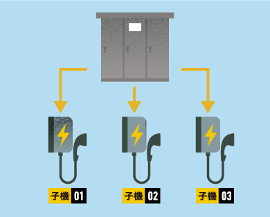 wayEVの充電システム