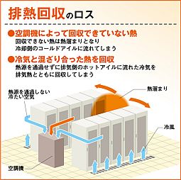 排熱回収のロス