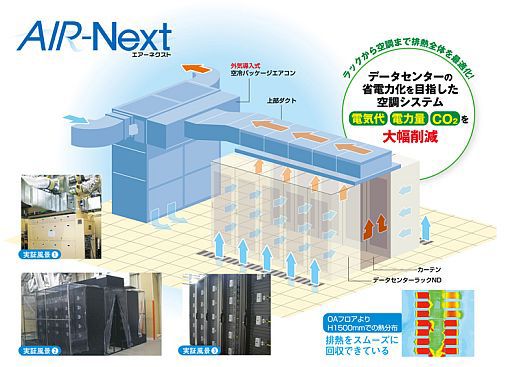 AIR-Nextの排熱回収･冷却循環のイメージ