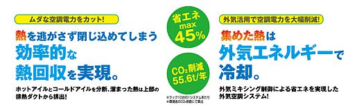 無駄な空調電力をカット！外気活用で空調電力を大幅削減！