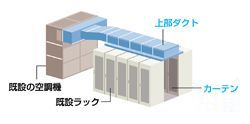 上部ダクトプラン例のイメージ