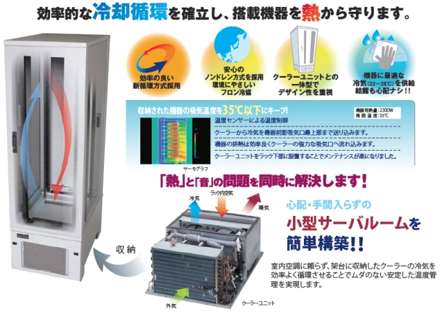 搭載機器を熱から守ります