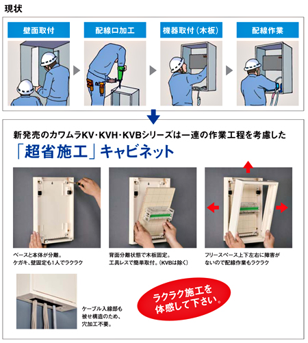 P】【代引不可】【個人宅配送不可】河村（カワムラ） 熱機器収納