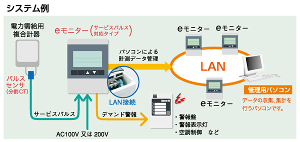 製品説明画像