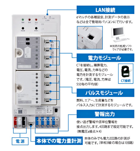 e-multi