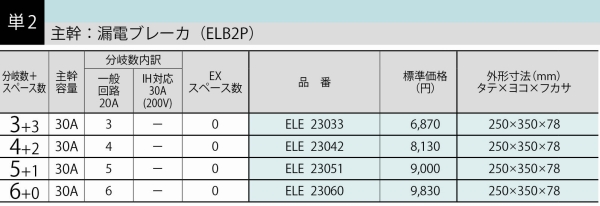 河村電器 ホーム分電盤enステーション ENE