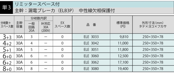 河村電器 ホーム分電盤enステーション ENE 3033 - 3