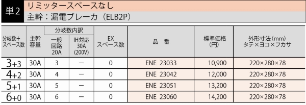 ENEタイプ一覧