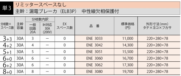 ENEタイプ一覧