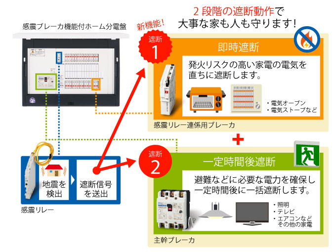 河村電器産業 河村ホーム分電盤ENステーション LS付 蓋付 EL 5062 - 4