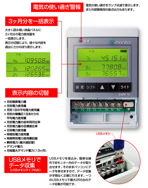 河村電器産業 EWMSFULP ｅモニター