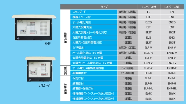 製品一覧