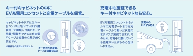 河村電器産業 ECL EV充電用コンセント 壁掛けタイプ 電源スイッチ無  AC200V 20A（連続定格16A） - 2