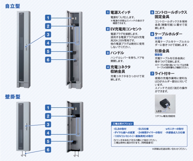 各部の名称と働き