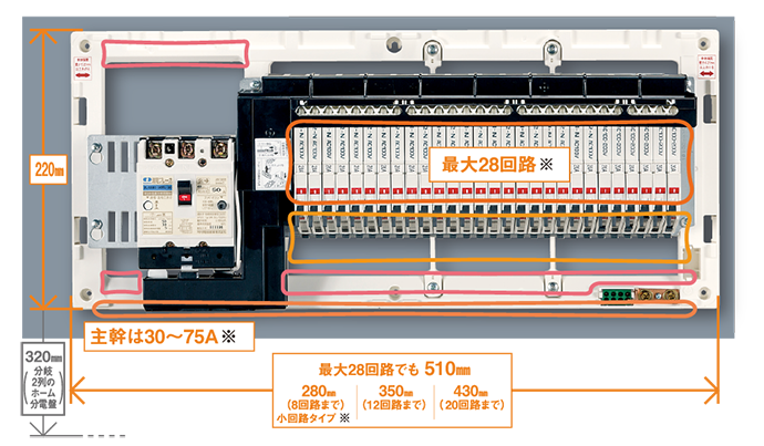 ファッション通販】 河村電器 ホーム分電盤 Ezライン ENEA 5200