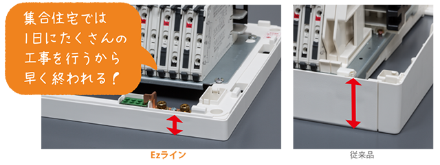 分電盤 Ezライン ドア付 リミッタースペースなし 単3 12+6 40A ENE2TA4126-32B（ENE2TA 4126-32B）河村電器  材料、資材