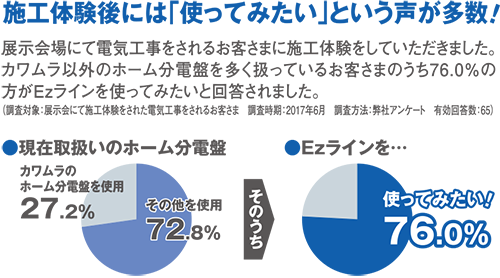 河村電器産業株式会社 | 製品情報 | 新製品情報