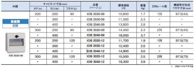 IOB品種一覧