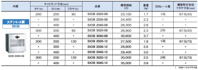 SIOB品種一覧