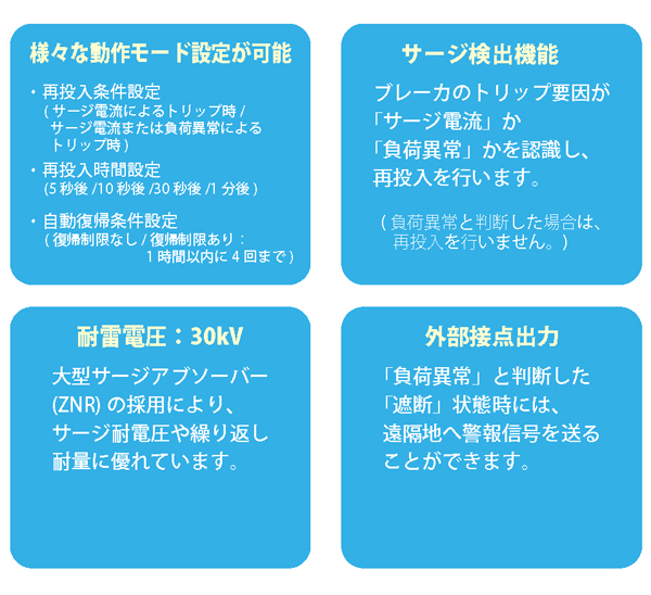 無線システム用電源盤