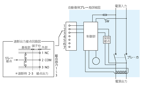 無線システム用電源盤