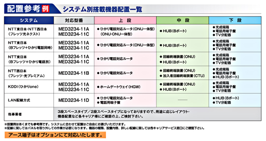 配置参考例