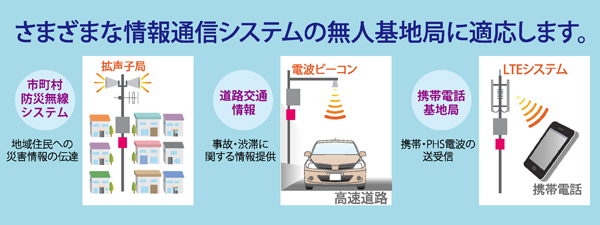 無線システム用電源盤