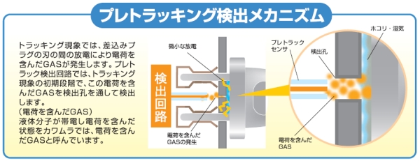 河村電器産業株式会社 | 製品情報 | 新製品情報