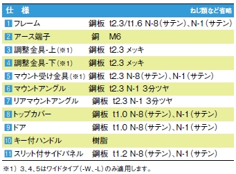 河村電器産業株式会社 | 製品情報 | 新製品情報