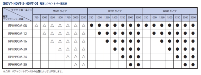 選定表１