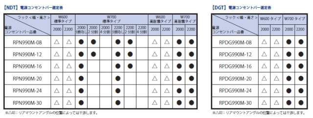 選定表３