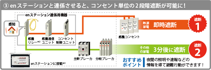 高評価！ 河村電器 樹脂製 ホーム分電盤 enステーション 感震ブレーカ機能付 フタ付 ENR 7200-SK