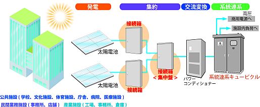 軽施工HUBボックス KHBE