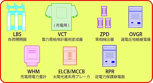 軽施工HUBボックス KHBE