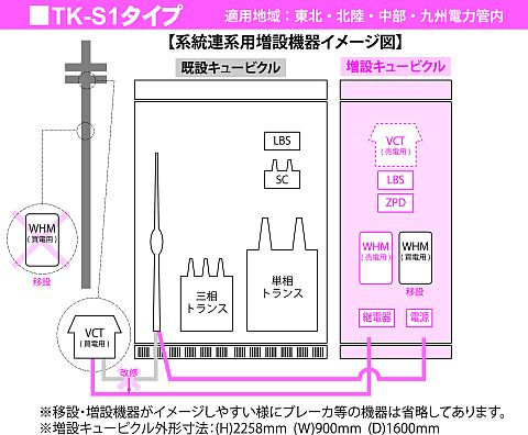 TK-S1タイプ