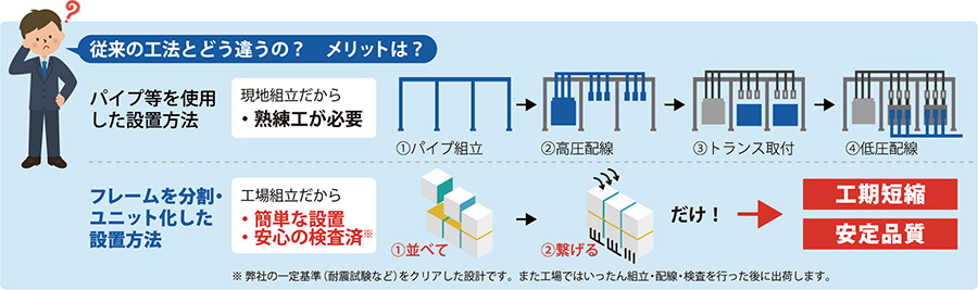 河村電器産業株式会社 | 製品情報 | 新製品情報