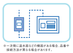 河村電器産業株式会社 | 製品情報 | 新製品情報