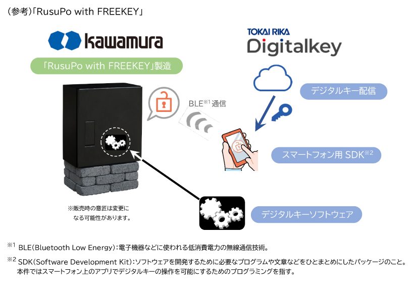 ふるさと割 河村 カワムラ 電灯分電盤 ESF6 0634NK KWM017718