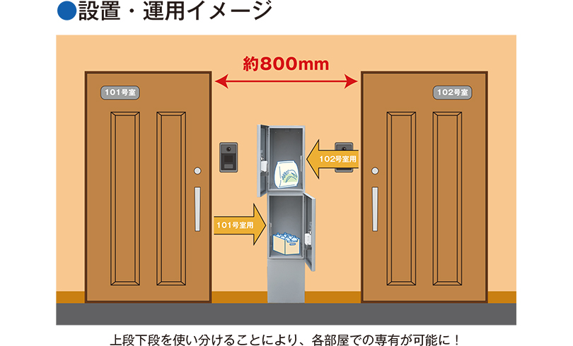 河村電器産業株式会社 | 製品情報 | 新製品情報