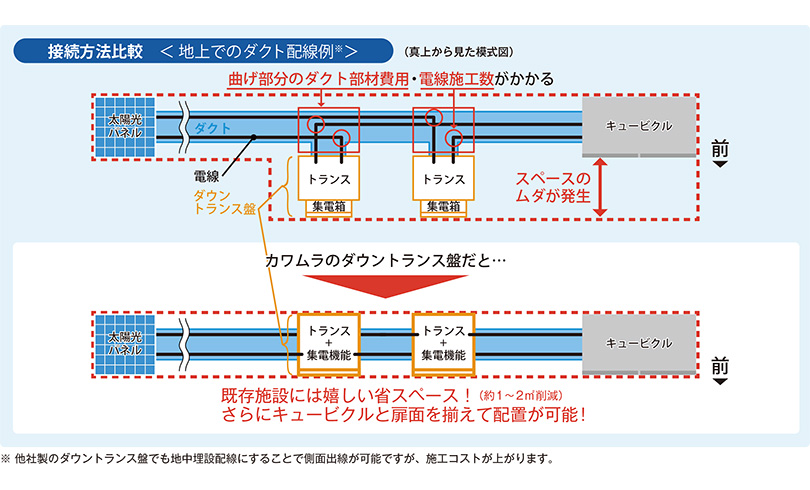 茄子紺 【】【個人宅配送不可】河村（カワムラ） 電灯分電盤 NSTA NSTA 2028K[KWM033831] 